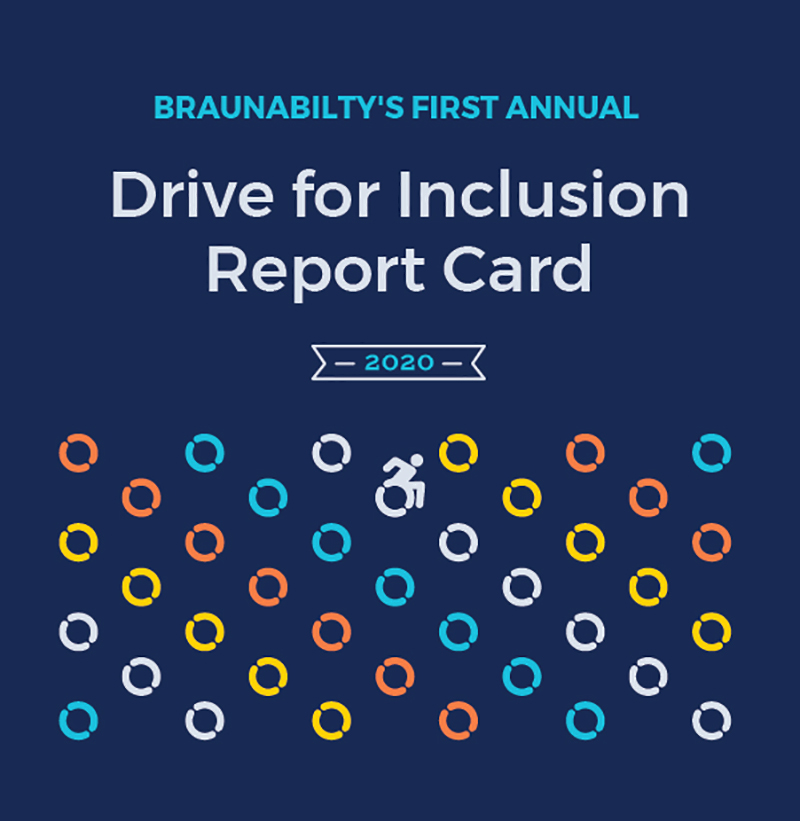 2022 Drive For Inclusion Report Card