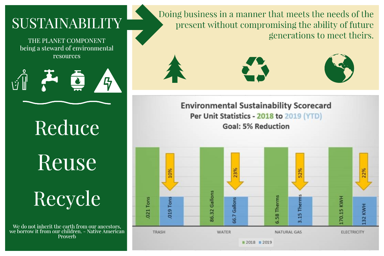 BraunAbility's Dedication to Sustainability