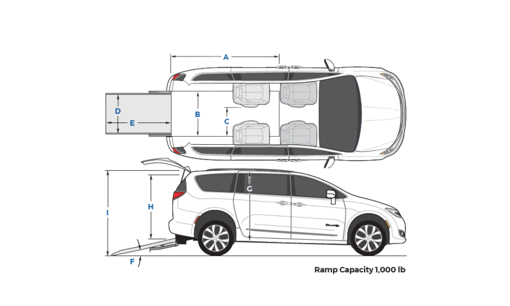 Chrysler Pacifica Rear-Entry Manual Ramp Wheelchair Accessible Van Dimensions